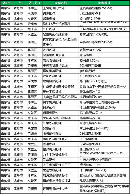 2020新版威海市机械配件工商企业商家名录联系电话号码